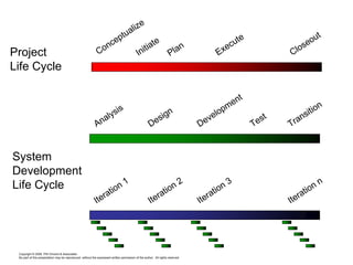 Kiss the BRD Good-Bye