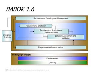 Kiss the BRD Good-Bye