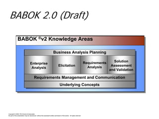 Kiss the BRD Good-Bye