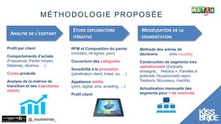 @_kissthebride_
ANALYSE DE L’EXISTANT
Profil par client
Comportements d’achats
(Fréquence, Panier moyen,
Dépense, récence, …)
Conso produits
Analyse de la matrice de
transition et des trajectoires
clients
ETUDE EXPLORATOIRE
ITÉRATIVE
RFM et Composition du panier
(montant, nb lignes, pvm)
Couverture des catégories
Sensibilité à la promotion
(pénétration client, ticket, ca, …)
Appétence média
(print, digital, sms, emailing, …)
Profil client
MODÉLISATION DE LA
SEGMENTATION
Méthode des arbres de
décisions (très visuelle)
Construction de segments très
opérationnels (Exclusifs
enseigne, Hebdos +, Familles à
potentiel, Occasionnels rayon,
Testeurs, Nouveaux, Inactifs)
Actualisation mensuelle des
segments pour + de réactivité
MÉTHODOLOGIE PROPOSÉE
 