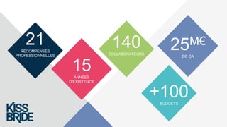 21RÉCOMPENSES
PROFESSIONNELLES
15ANNÉES
D’EXISTENCE
140COLLABORATEURS
25M€
DE CA
+100BUDGETS
 