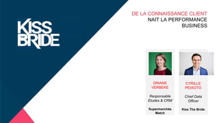 SOMMAIRE
DE LA CONNAISSANCE CLIENT
NAIT LA PERFORMANCE
BUSINESS
CYRILLE
PEIXOTO
Chief Data
Officer
Kiss The Bride
ORIANE
VERBEKE
Responsable
Etudes & CRM
Supermarchés
Match
 