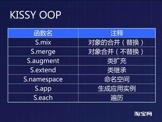 KISSY OOP
      函数名            注释
      S.mix     对象的合并（替换）
     S.merge    对象合并（不替换）
   S.augment        类扩充
    S.extend        类继承
  S.namespace      命名空间
      S.app       生成应用实例
      S.each         遍历
 