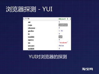 浏览器探测 - YUI




     YUI对浏览器的探测
 