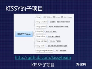 KISSY的子项目




  http://github.com/kissyteam
         KISSY子项目
 