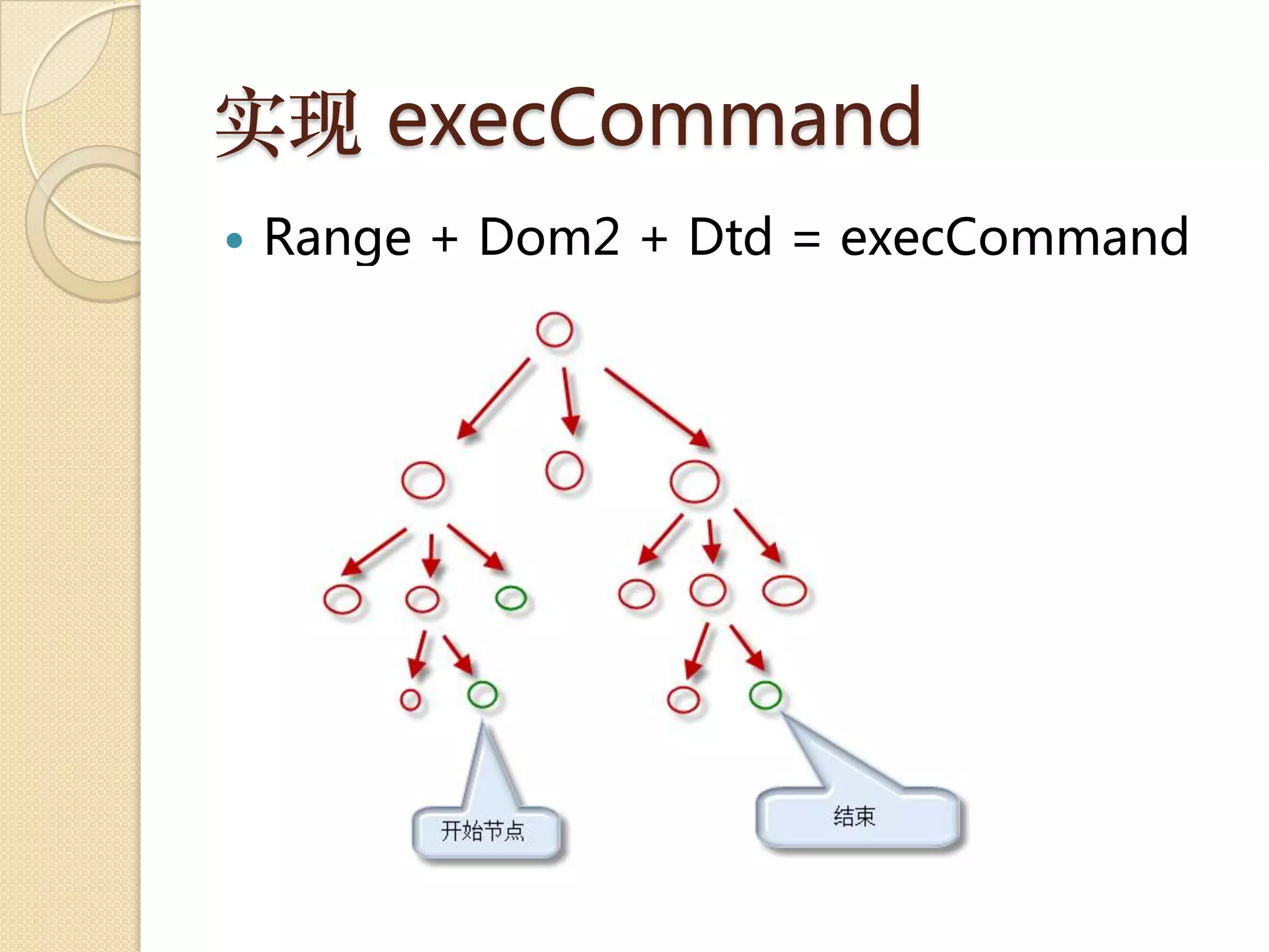 实现 execCommand
   Range + Dom2 + Dtd = execCommand
 