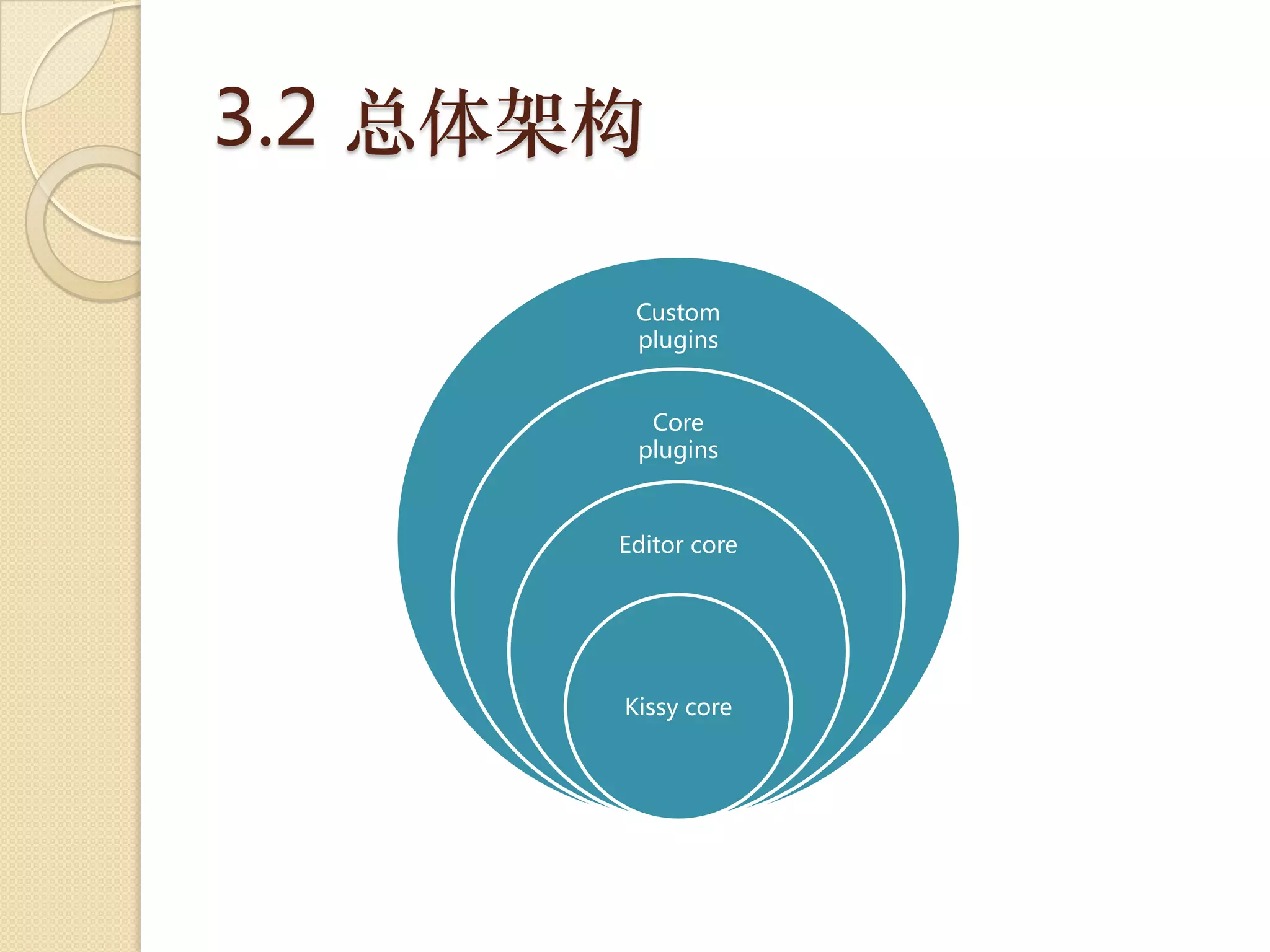 3.2 总体架构

        Custom
        plugins


         Core
        plugins



       Editor core




       Kissy core
 