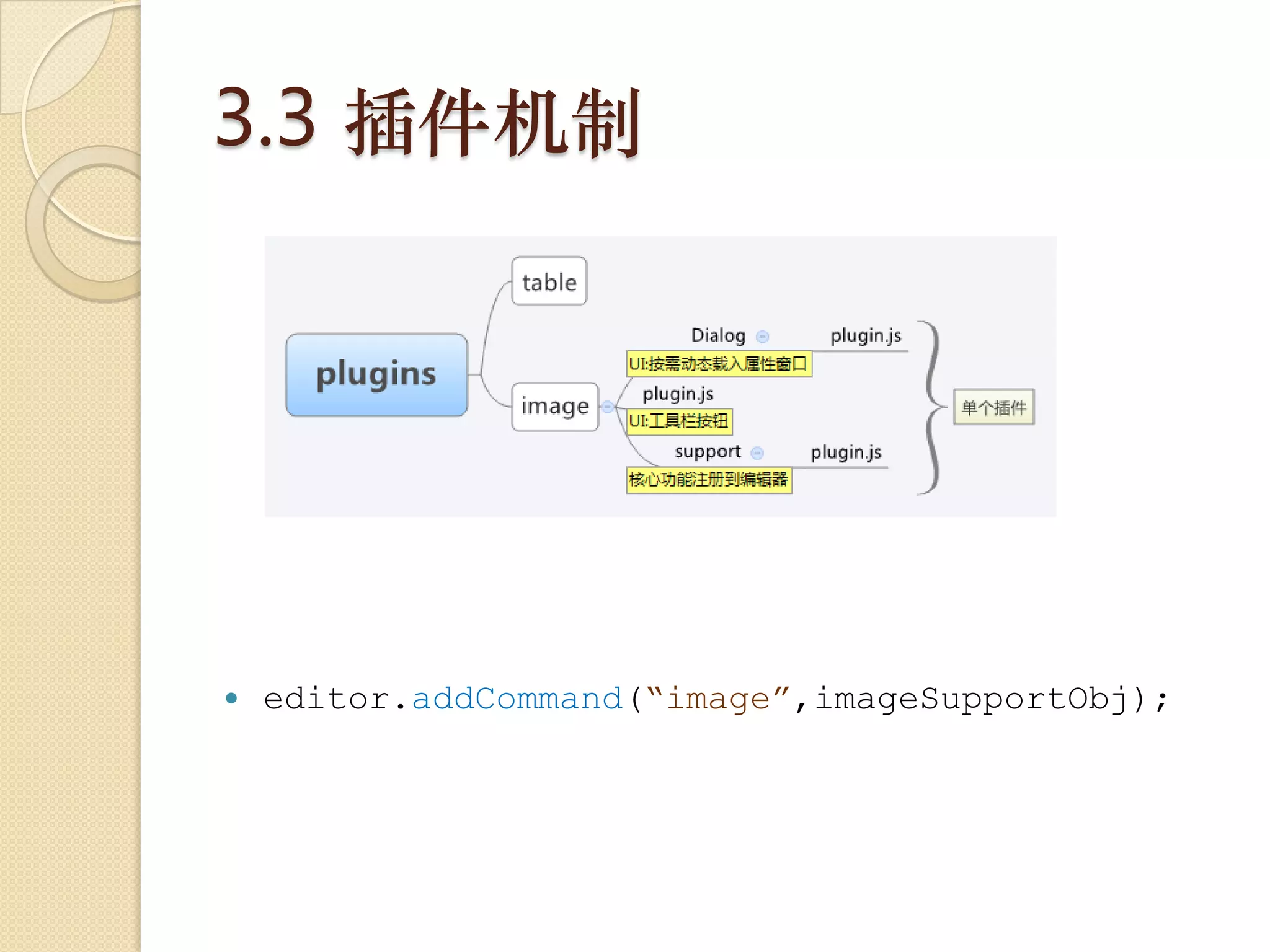 3.3 插件机制




   editor.addCommand(“image”,imageSupportObj);
 