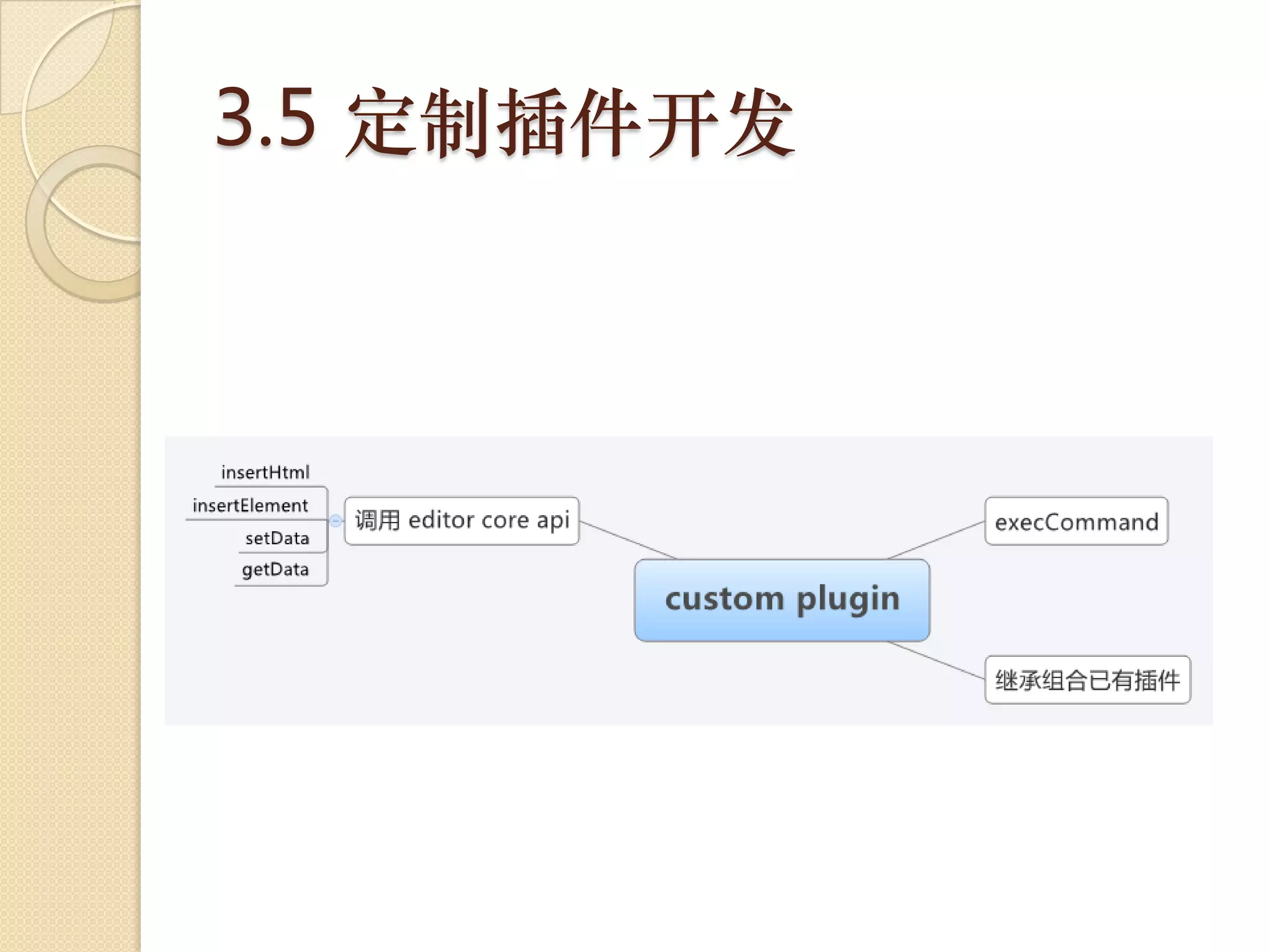 3.5 定制插件开发
 