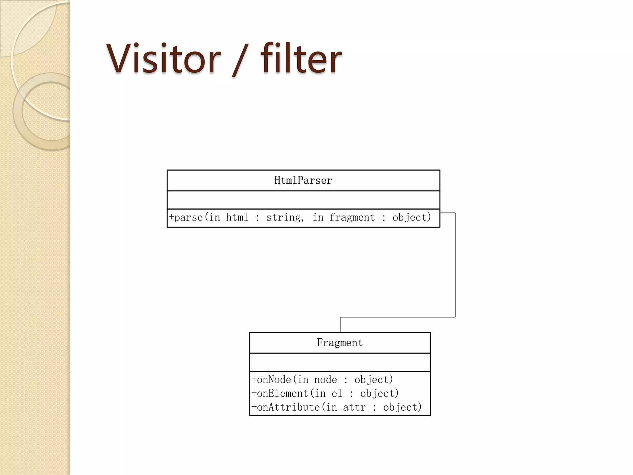 Visitor / filter

                      HtmlParser


    +parse(in html : string, in fragment : object)




                             Fragment


                  +onNode(in node : object)
                  +onElement(in el : object)
                  +onAttribute(in attr : object)
 