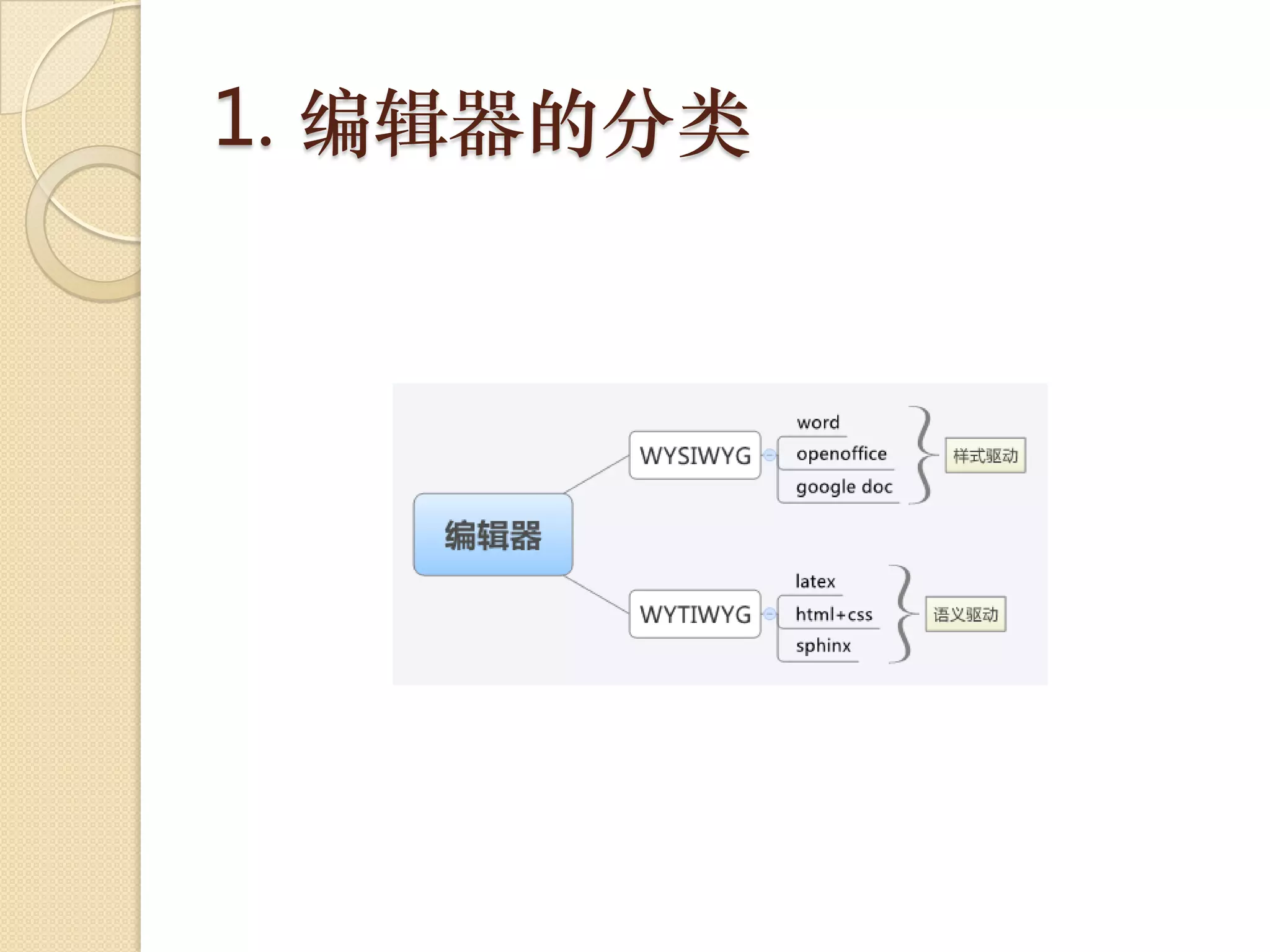1. 编辑器的分类
 