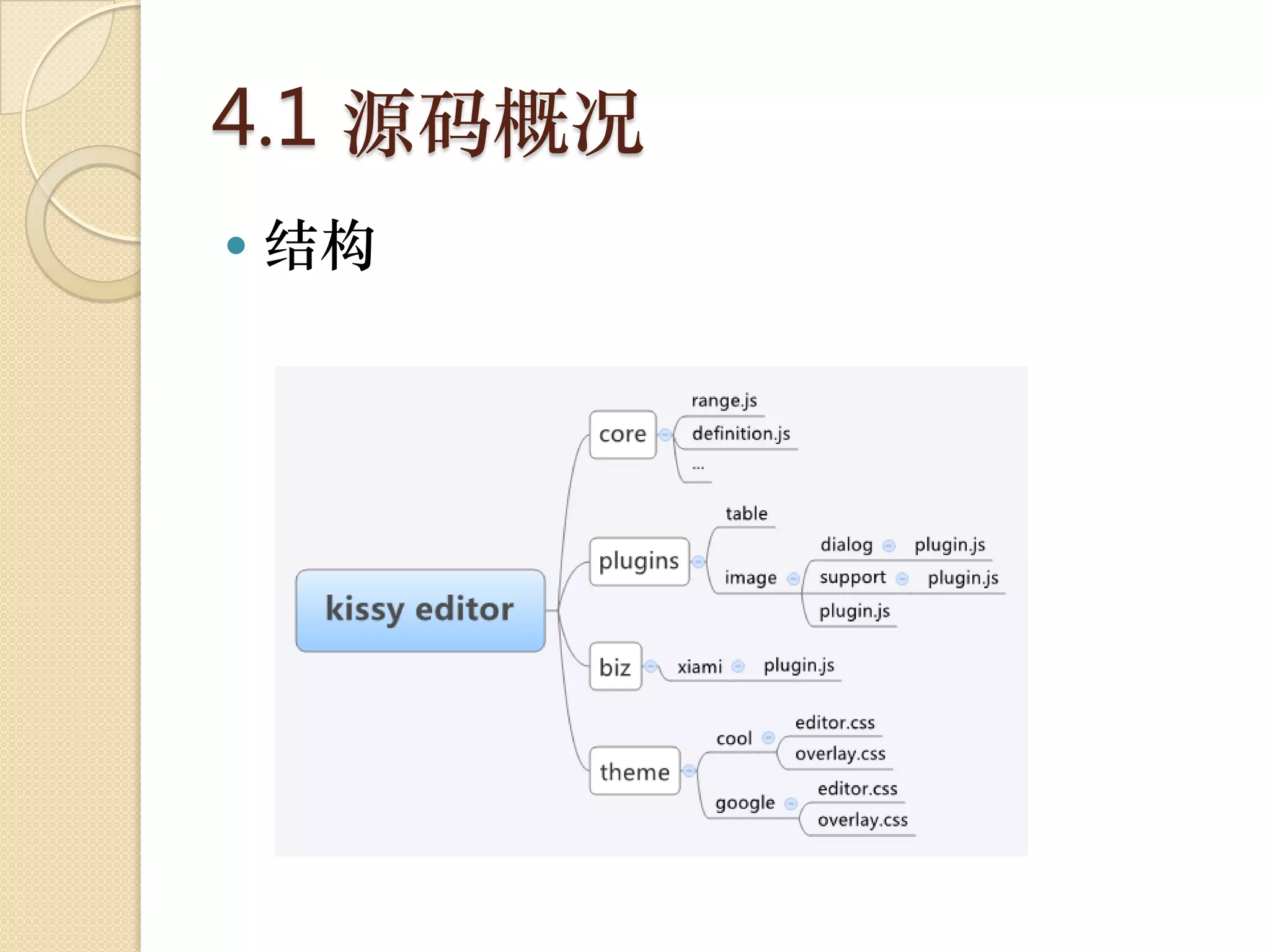 4.1 源码概况
   结构
 