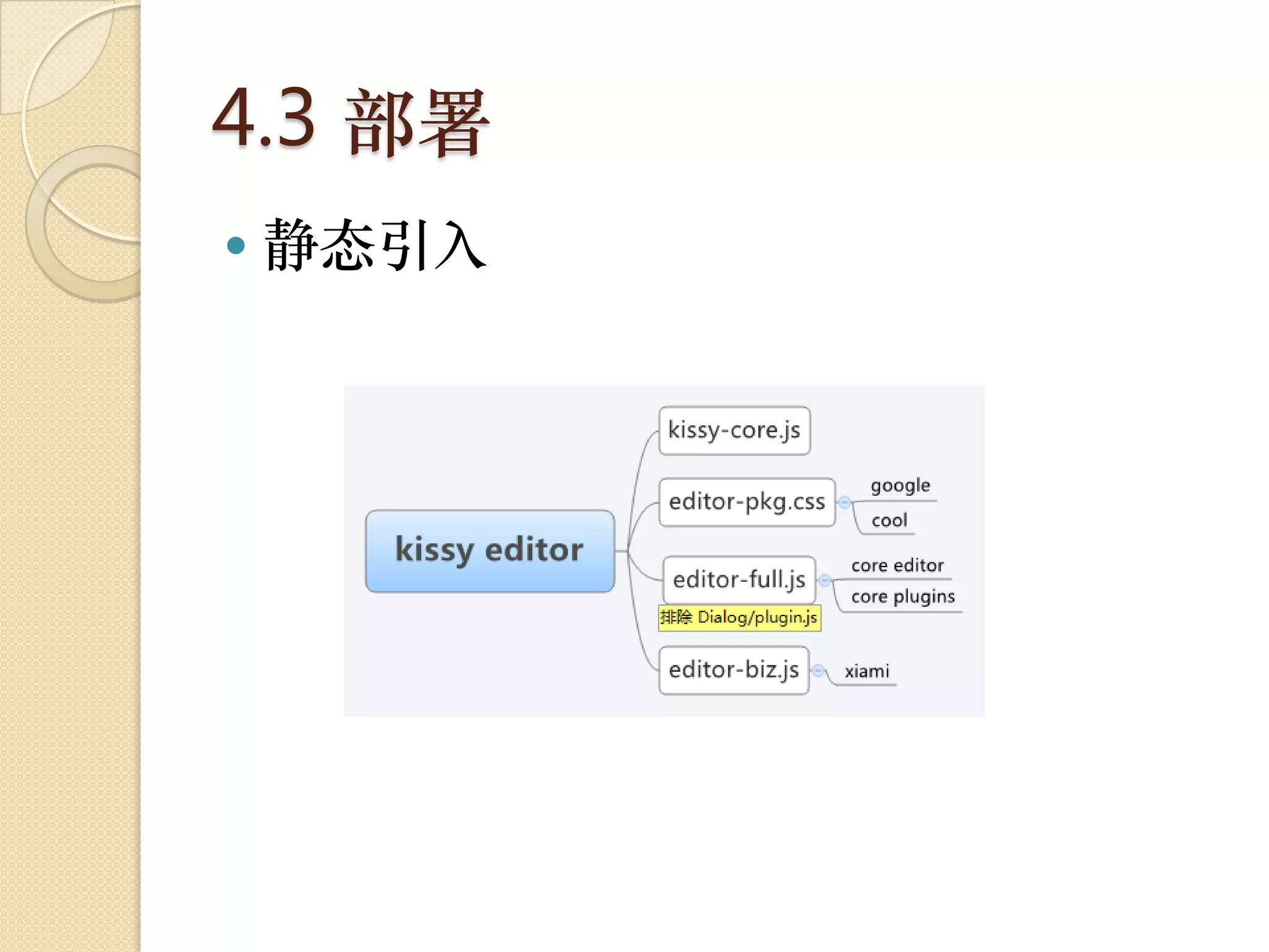 4.3 部署
   静态引入
 