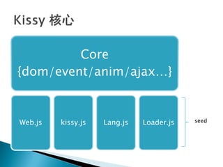 Core
{dom/event/anim/ajax…}


Web.js   kissy.js   Lang.js   Loader.js   seed
 
