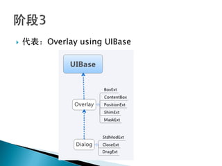    代表：Overlay using UIBase
 