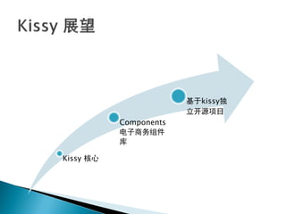基于kissy独
                        立开源项目
           Components
           电子商务组件
           库

Kissy 核心
 