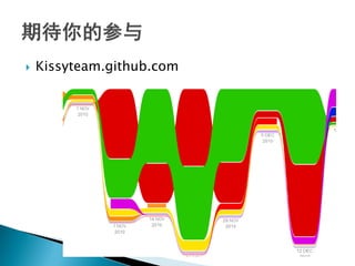    Kissyteam.github.com
 