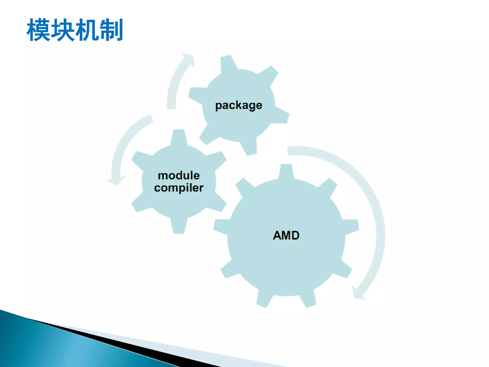 模块机制
 