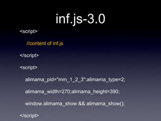 inf.js-3.0
<script>

   //content of inf.js

</script>

<script>

  alimama_pid="mm_1_2_3";alimama_type=2;

  alimama_width=270;alimama_height=390;

  window.alimama_show && alimama_show();

</script>
 