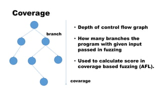Coverage
• Depth of control flow graph
• How many branches the
program with given input
passed in fuzzing
• Used to calculate score in
coverage based fuzzing (AFL).
branch
covarage
 