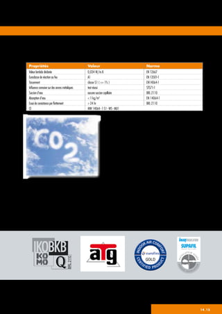 Propriétés techniques
Garantie d’une excellente,
qualité de l’air
Supafil de Knauf Insulation satisfait aux plus hautes
exigences de l’Indoor Air Comfort Gold Standard
d’Eurofins et est donc reconnu comme matériau
d’excellence selon les règles de qualité de l’air
­intérieur pour l’émission des COV (composés
­organiques volatiles).
Garantie de performance
Supafil dispose de plusieurs agréments, ce qui en garantit les performances. Lors d’une mis en
œuvre correct, les matériaux d’isolation certifiés ont une durée de vie sans entretien de plusieurs
dizaines d’années.
Propriétés Valeur Norme
Valeur lambda déclarée 0,034 W/m.K EN 12667
Euroclasse de réaction au feu A1 EN 13501-1
Tassement classe S1 ( = 1% ) EN14064-1
Influence corrosive sur des ancres métaliques test réussi STS71-1
Succion d’eau aucune succion capillaire BRL 2110
Absorption d’eau  1 kg/m2
EN 14064-1
Essai de consistance par flottement  24 hr BRL 2110
CE MW 14064 - 1 S1 - WS - MU1
14_15
INST
ALLATEUR A
G
RÉÉ
ERKE
N
D I N S TA LLA
TEUR
 