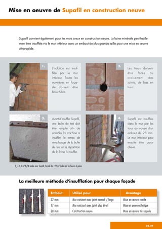08_09
Supafil convient également pour les murs creux en construction neuve. La laine minérale peut facile-
ment être insufflée via le mur intérieur avec un embout de plus grande taille pour une mise en œuvre
ultrarapide.
Mise en oeuvre de Supafil en construction neuve
Rc
 4,0 m².K/W isolée avec Supafil, façade de 192 m² isolée en six heures à peine.
L’isolation est insuf-
flée par le mur
intérieur. Toutes les
ouvertures en faça-
de doivent être
­bouchées.
Les trous doivent
être forés au
­croisement des
joints, de bas en
haut.
Avant d’insuffler Supafil,	
une boîte de test doit
être remplie afin de
contrôler la machine à
insuffler, le temps de
remplissage de la boîte
de test et la répartition
de la laine à insuffler.
Supafil est insufflée
dans le mur par les
trous au moyen d’un
embout de 28 mm.
Le mur intérieur peut
ensuite être para-
chevé.
1. 2.
3. 4.
La meilleure méthode d’insufflation pour chaque façade
Embout Utilisé pour 	 Avantage
22 mm Mur existant avec joint normal / large Mise en œuvre rapide
17 mm Mur existant avec joint plus étroit Mise en œuvre esthétique
28 mm Construction neuve Mise en œuvre très rapide
 