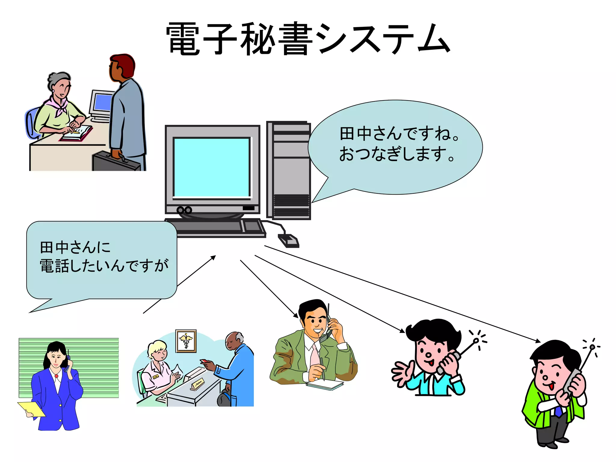 電子秘書システム
田中さんに
電話したいんですが
田中さんですね。
おつなぎします。
 