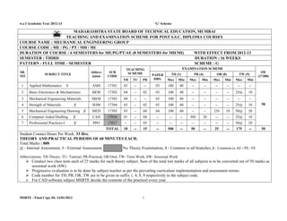 w.e.f Academic Year 2012-13 ‘G’ Scheme
MSBTE - Final Copy Dt. 14/01/2013 1
MAHARASHTRA STATE BOARD OF TECHNICAL EDUCATION, MUMBAI
TEACHING AND EXAMINATION SCHEME FOR POST S.S.C. DIPLOMA COURSES
COURSE NAME : MECHANICAL ENGINEERING GROUP
COURSE CODE : ME / PG / PT / MH / MI
DURATION OF COURSE : 6 SEMESTERS for ME/PG/PT/AE (8 SEMESTERS for MH/MI) WITH EFFECT FROM 2012-13
SEMESTER : THIRD DURATION : 16 WEEKS
PATTERN : FULL TIME - SEMESTER SCHEME : G
SR.
NO
SUBJECT TITLE
Abbrev
iation
SUB
CODE
TEACHING
SCHEME
EXAMINATION SCHEME
SW
(17300)PAPER
HRS.
TH (1) PR (4) OR (8) TW (9)
TH TU PR Max Min Max Min Max Min Max Min
1 Applied Mathematics $ AMS 17301 03 -- -- 03 100 40 -- -- -- -- -- --
50
2 Basic Electronics & Mechatronics BEM 17302 04 -- 02 03 100 40 -- -- -- -- 25@ 10
3 Mechanical Engineering Materials MEM 17303 04 -- -- 03 100 40 -- -- -- -- -- --
4 Strength of Materials β SOM 17304 03 -- 02 03 100 40 -- -- -- -- 25@ 10
5 Mechanical Engineering Drawing β MED 17305 03 -- 04 04 100 40 -- -- 25# 10 50@ 20
6 Computer Aided Drafting β CAD 17016 01 -- 04 -- -- -- 50# 20 -- -- 25@ 10
7 Professional Practices-I β PPO 17017 -- -- 03 -- -- -- -- -- -- -- 50@ 20
TOTAL 18 -- 15 -- 500 -- 50 -- 25 -- 175 -- 50
Student Contact Hours Per Week: 33 Hrs.
THEORY AND PRACTICAL PERIODS OF 60 MINUTES EACH.
Total Marks : 800
@ - Internal Assessment, # - External Assessment, No Theory Examination, $ - Common to all branches, β - Common to AE / PS / FE
Abbreviations: TH-Theory, TU- Tutorial, PR-Practical, OR-Oral, TW- Term Work, SW- Sessional Work
 Conduct two class tests each of 25 marks for each theory subject. Sum of the total test marks of all subjects is to be converted out of 50 marks as
sessional work (SW).
 Progressive evaluation is to be done by subject teacher as per the prevailing curriculum implementation and assessment norms.
 Code number for TH, PR, OR, TW are to be given as suffix 1, 4, 8, 9 respectively to the subject code.
 For CAD software subject MSBTE decide the contents of the practical every year.
 