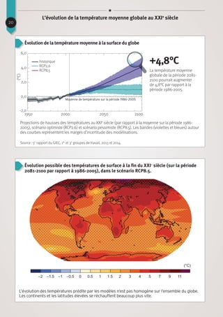 Moyenne de température sur la période 1986- 2005
Évolution possible des températures de surface à la fin du XXIe
siècle (sur la période
2081-2100 par rapport à 1986-2005), dans le scénario RCP8.5.
(°C)
−0.5−1−2 −1.5 0 1 1.5 2 3 4 5 7 9 110.5
L’évolution des températures prédite par les modèles n’est pas homogène sur l’ensemble du globe.
Les continents et les latitudes élevées se réchauffent beaucoup plus vite.
20
L’évolution de la température moyenne globale au XXIe
siècle
Évolution de la température moyenne à la surface du globe
1950 2000 2050 2100
6,0
historique
RCP2,6
RCP8,5
4,0
2,0
0,0
-2,0
(°C)
Projections de hausses des températures au XXIe
siècle (par rapport à la moyenne sur la période 1986-
2005), scénario optimiste (RCP2.6) et scénario pessimiste (RCP8.5). Les bandes (violettes et bleues) autour
des courbes représentent les marges d’incertitude des modélisations.
Source : 5e
rapport du GIEC, 1er
et 3e
groupes de travail, 2013 et 2014.
La température moyenne
globale de la période 2081-
2100 pourrait augmenter
de 4,8°C par rapport à la
période 1986-2005.
+4,8°C
 