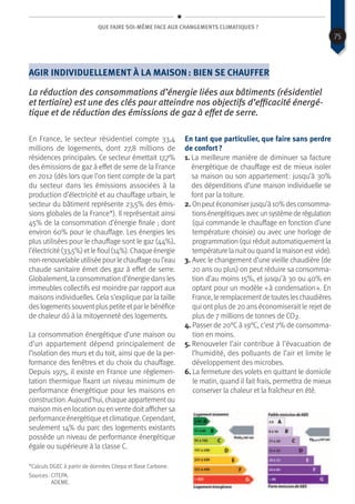 Que faire soi-même face aux changements climatiques ?
Agir individuellement à la maison : bien se chauffer
La réduction des consommations d’énergie liées aux bâtiments (résidentiel
et tertiaire) est une des clés pour atteindre nos objectifs d’efficacité énergé-
tique et de réduction des émissions de gaz à effet de serre.
En France, le secteur résidentiel compte 33,4
millions de logements, dont 27,8 millions de
résidences principales. Ce secteur émettait 17,7%
des émissions de gaz à effet de serre de la France
en 2012 (dès lors que l’on tient compte de la part
du secteur dans les émissions associées à la
production d’électricité et au chauffage urbain, le
secteur du bâtiment représente 23,5% des émis-
sions globales de la France*). Il représentait ainsi
45% de la consommation d’énergie finale ; dont
environ 60% pour le chauffage. Les énergies les
plus utilisées pour le chauffage sont le gaz (44%),
l’électricité(33,5%)etlefioul(14%).Chaqueénergie
non-renouvelableutiliséepourlechauffageoul’eau
chaude sanitaire émet des gaz à effet de serre.
Globalement, la consommation d’énergie dansles
immeubles collectifs est moindre par rapport aux
maisons individuelles. Cela s’explique par la taille
deslogementssouventpluspetiteetparlebénéfice
de chaleur dû à la mitoyenneté des logements.
La consommation énergétique d’une maison ou
d’un appartement dépend principalement de
l’isolation des murs et du toit, ainsi que de la per-
formance des fenêtres et du choix du chauffage.
Depuis 1975, il existe en France une règlemen-
tation thermique fixant un niveau minimum de
performance énergétique pour les maisons en
construction. Aujourd’hui, chaque appartementou
maison misen location ou envente doitafficher sa
performanceénergétiqueetclimatique.Cependant,
seulement 14% du parc des logements existants
possède un niveau de performance énergétique
égale ou supérieure à la classe C.
En tant que particulier, que faire sans perdre
de confort ?
1. La meilleure manière de diminuer sa facture
énergétique de chauffage est de mieux isoler
sa maison ou son appartement : jusqu’à 30%
des déperditions d’une maison individuelle se
font par la toiture.
2. Onpeutéconomiserjusqu’à10%desconsomma-
tionsénergétiquesavecunsystèmederégulation
(qui commande le chauffage en fonction d’une
température choisie) ou avec une horloge de
programmation (qui réduit automatiquement la
températurelanuitouquandlamaisonest vide).
3. Avec le changement d’une vieille chaudière (de
20 ans ou plus) on peut réduire sa consomma-
tion d’au moins 15%, et jusqu’à 30 ou 40% en
optant pour un modèle « à condensation ». En
France,leremplacementdetoutesleschaudières
qui ont plus de 20 ans économiserait le rejet de
plus de 7 millions de tonnes de CO2.
4. Passer de 20°C à 19°C, c’est 7% de consomma-
tion en moins.
5. Renouveler l’air contribue à l’évacuation de
l’humidité, des polluants de l’air et limite le
développement des microbes.
6. La fermeture des volets en quittant le domicile
le matin, quand il fait frais, permettra de mieux
conserver la chaleur et la fraîcheur en été.
Sources : CITEPA.
ADEME.
75
*Calculs DGEC à partir de données Citepa et Base Carbone.
 