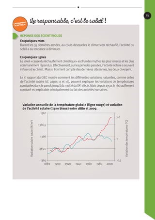 Réponse des scientifiques
En quelques mots
Durant les 35 dernières années, au cours desquelles le climat s’est réchauffé, l’activité du
soleil a eu tendance à diminuer.
En quelques lignes
Lesoleil« causeduréchauffementclimatique »estl’undesmytheslesplustenacesetlesplus
communémentrépandus.Effectivement,surlespériodespassées,l’activitésolaireasouvent
influencé le climat. Mais si l’on tient compte des dernières décennies, les deux divergent.
Le 5e
rapport du GIEC montre comment les différentes variations naturelles, comme celles
de l’activité solaire (cf. pages 13 et 16), peuvent expliquer les variations de températures
constatéesdanslepassé,jusqu’àlamoitiéduXXe
siècle.Maisdepuis1950,leréchauffement
constaté est explicable principalement du fait des activités humaines.
Le responsable, c’est le soleil !
81
1367
0,5
0
-0,5
1366,5
1366
1365,5
1365
1880
Radiationsolairetotale(W/m2
)
Variationdestempératures(°C)
1920 19801900 19601940 2000
Variation annuelle de la température globale (ligne rouge) et variation
de l’activité solaire (ligne bleue) entre 1880 et 2009.
 