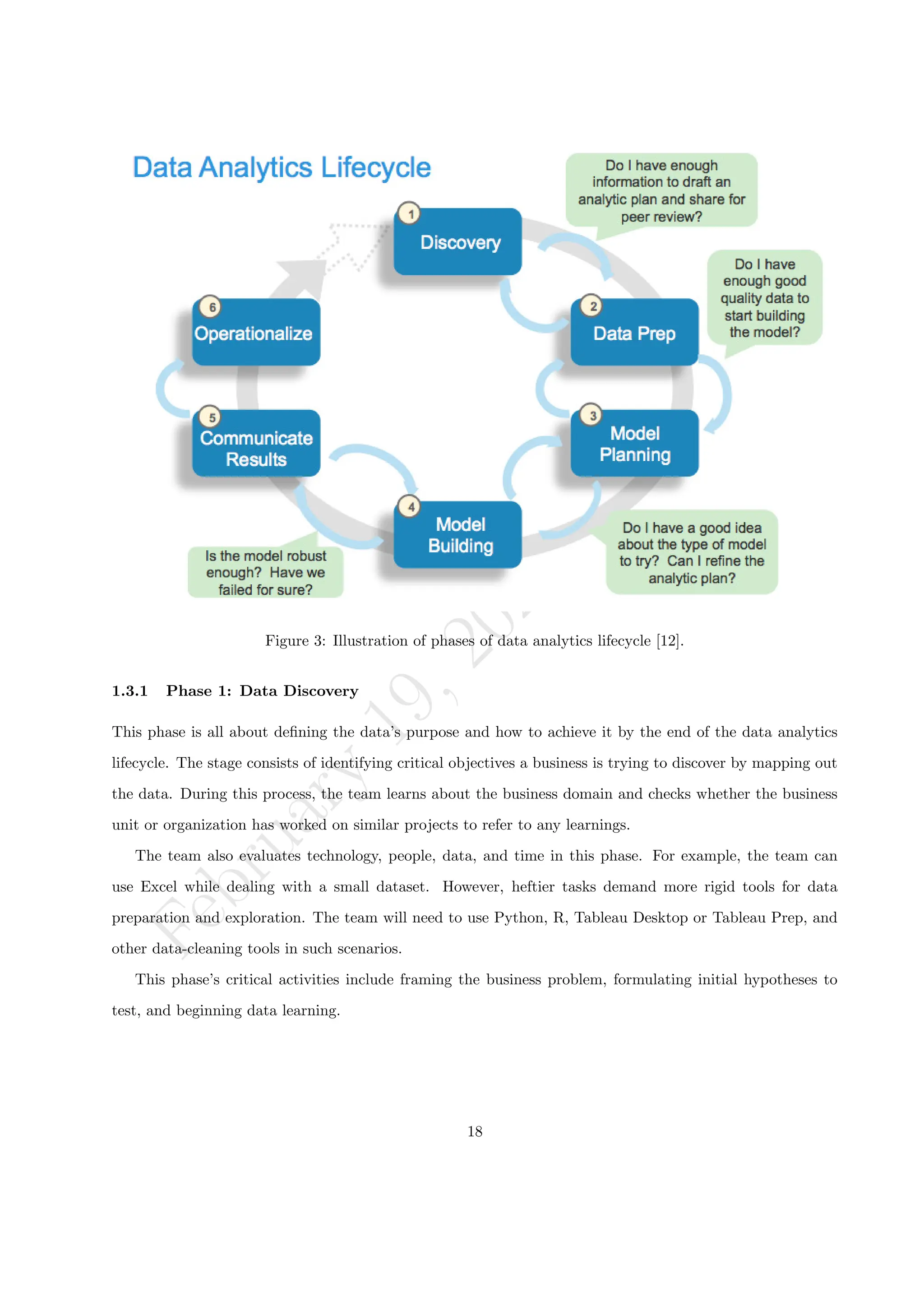 F
e
b
r
u
a
r
y
1
9
,
2
0
2
4
/
D
r
.
R
S
Figure 3: Illustration of phases of data analytics lifecycle [12].
1.3.1 Phase 1: Data Discovery
This phase is all about defining the data’s purpose and how to achieve it by the end of the data analytics
lifecycle. The stage consists of identifying critical objectives a business is trying to discover by mapping out
the data. During this process, the team learns about the business domain and checks whether the business
unit or organization has worked on similar projects to refer to any learnings.
The team also evaluates technology, people, data, and time in this phase. For example, the team can
use Excel while dealing with a small dataset. However, heftier tasks demand more rigid tools for data
preparation and exploration. The team will need to use Python, R, Tableau Desktop or Tableau Prep, and
other data-cleaning tools in such scenarios.
This phase’s critical activities include framing the business problem, formulating initial hypotheses to
test, and beginning data learning.
18
 