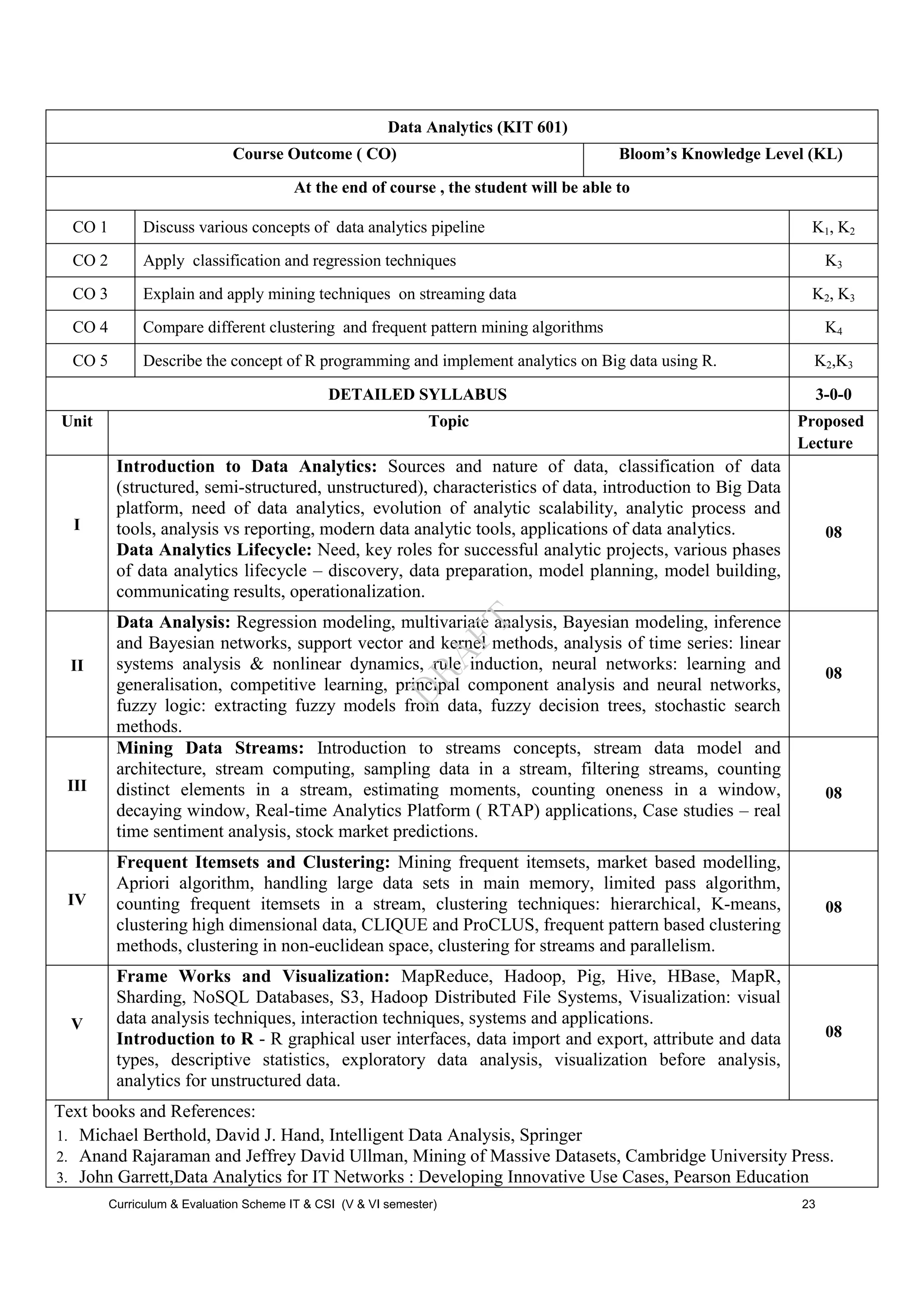 Data Analytics (KIT 601)
Course Outcome ( CO) Bloom’s Knowledge Level (KL)
At the end of course , the student will be able to
CO 1 Discuss various concepts of data analytics pipeline K1, K2
CO 2 Apply classification and regression techniques K3
CO 3 Explain and apply mining techniques on streaming data K2, K3
CO 4 Compare different clustering and frequent pattern mining algorithms K4
CO 5 Describe the concept of R programming and implement analytics on Big data using R. K2,K3
DETAILED SYLLABUS 3-0-0
Unit Topic Proposed
Lecture
I
Introduction to Data Analytics: Sources and nature of data, classification of data
(structured, semi-structured, unstructured), characteristics of data, introduction to Big Data
platform, need of data analytics, evolution of analytic scalability, analytic process and
tools, analysis vs reporting, modern data analytic tools, applications of data analytics.
Data Analytics Lifecycle: Need, key roles for successful analytic projects, various phases
of data analytics lifecycle – discovery, data preparation, model planning, model building,
communicating results, operationalization.
08
II
Data Analysis: Regression modeling, multivariate analysis, Bayesian modeling, inference
and Bayesian networks, support vector and kernel methods, analysis of time series: linear
systems analysis & nonlinear dynamics, rule induction, neural networks: learning and
generalisation, competitive learning, principal component analysis and neural networks,
fuzzy logic: extracting fuzzy models from data, fuzzy decision trees, stochastic search
methods.
08
III
Mining Data Streams: Introduction to streams concepts, stream data model and
architecture, stream computing, sampling data in a stream, filtering streams, counting
distinct elements in a stream, estimating moments, counting oneness in a window,
decaying window, Real-time Analytics Platform ( RTAP) applications, Case studies – real
time sentiment analysis, stock market predictions.
08
IV
Frequent Itemsets and Clustering: Mining frequent itemsets, market based modelling,
Apriori algorithm, handling large data sets in main memory, limited pass algorithm,
counting frequent itemsets in a stream, clustering techniques: hierarchical, K-means,
clustering high dimensional data, CLIQUE and ProCLUS, frequent pattern based clustering
methods, clustering in non-euclidean space, clustering for streams and parallelism.
08
V
Frame Works and Visualization: MapReduce, Hadoop, Pig, Hive, HBase, MapR,
Sharding, NoSQL Databases, S3, Hadoop Distributed File Systems, Visualization: visual
data analysis techniques, interaction techniques, systems and applications.
Introduction to R - R graphical user interfaces, data import and export, attribute and data
types, descriptive statistics, exploratory data analysis, visualization before analysis,
analytics for unstructured data.
08
Text books and References:
1. Michael Berthold, David J. Hand, Intelligent Data Analysis, Springer
2. Anand Rajaraman and Jeffrey David Ullman, Mining of Massive Datasets, Cambridge University Press.
3. John Garrett,Data Analytics for IT Networks : Developing Innovative Use Cases, Pearson Education
Curriculum & Evaluation Scheme IT & CSI (V & VI semester) 23
D
R
A
F
T
 