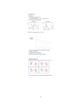 D
R
A
F
T
For example in 2D
X2
X1
X2
X1
w
before update after update
w
NB after convergence w =
PN
i αixi
• Initialize w = 0
• Cycle though the data points { xi, yi }
• if xi is misclassified then
• Until all the data is correctly classified
w ← w + α sign(f(xi)) xi
xi
• if the data is linearly separable, then the algorithm will converge
• convergence can be slow …
• separating line close to training data
• we would prefer a larger margin for generalization
-15 -10 -5 0 5 10
-10
-8
-6
-4
-2
0
2
4
6
8
Perceptron
example
What is the best w?
• maximum margin solution: most stable under perturbations of the inputs
14
 