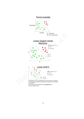 M
a
r
c
h
1
1
,
2
0
2
4
/
D
r
.
R
S
Tennis example
Humidity
Temperature
= play tennis
= do not play tennis
Linear Support Vector
Machines
x1
x2
=+1
=-1
Data: <xi,yi>, i=1,..,l
xi  Rd
yi  {-1,+1}
=-1
=+1
Data: <xi,yi>, i=1,..,l
xi  Rd
yi  {-1,+1}
All hyperplanes in Rd
are parameterize by a vector (w) and a constant b.
Can be expressed as w•x+b=0 (remember the equation for a hyperplane
from algebra!)
Our aim is to find such a hyperplane f(x)=sign(w•x+b), that
correctly classify our data.
f(x)
Linear SVM 2
15
 