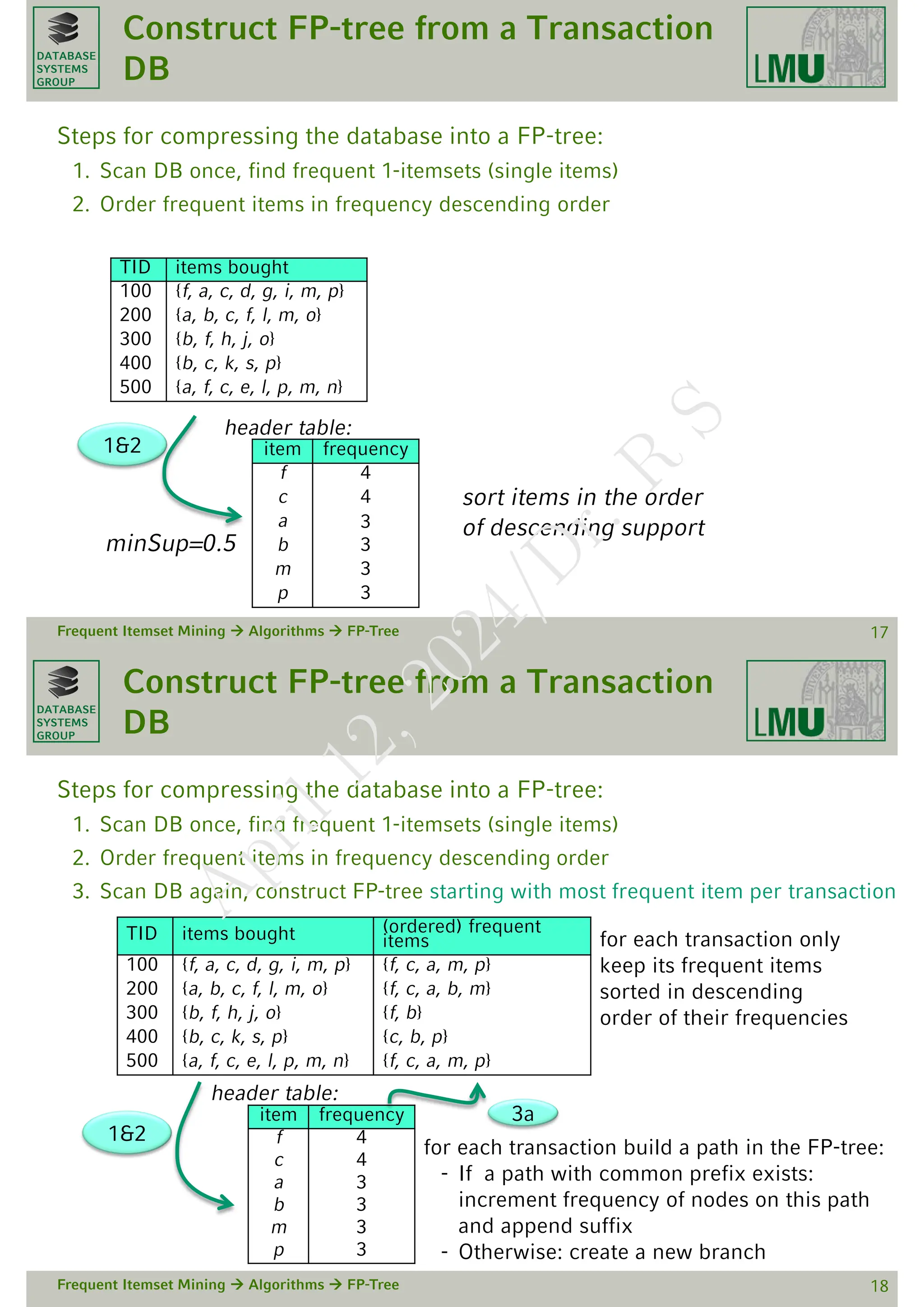 DATABASE
SYSTEMS
GROUP
Construct FP-tree from a Transaction
DB
Steps for compressing the database into a FP-tree:
1. Scan DB once, find frequent 1-itemsets (single items)
2. Order frequent items in frequency descending order
Frequent Itemset Mining  Algorithms  FP-Tree 17
item frequency
f 4
c 4
a 3
b 3
m 3
p 3
1&2
header table:
TID items bought
100 {f, a, c, d, g, i, m, p}
200 {a, b, c, f, l, m, o}
300 {b, f, h, j, o}
400 {b, c, k, s, p}
500 {a, f, c, e, l, p, m, n}
sort items in the order
of descending support
minSup=0.5
DATABASE
SYSTEMS
GROUP
Construct FP-tree from a Transaction
DB
Steps for compressing the database into a FP-tree:
1. Scan DB once, find frequent 1-itemsets (single items)
2. Order frequent items in frequency descending order
3. Scan DB again, construct FP-tree starting with most frequent item per transaction
Frequent Itemset Mining  Algorithms  FP-Tree 18
item frequency
f 4
c 4
a 3
b 3
m 3
p 3
header table:
TID items bought (ordered) frequent
items
100 {f, a, c, d, g, i, m, p} {f, c, a, m, p}
200 {a, b, c, f, l, m, o} {f, c, a, b, m}
300 {b, f, h, j, o} {f, b}
400 {b, c, k, s, p} {c, b, p}
500 {a, f, c, e, l, p, m, n} {f, c, a, m, p}
for each transaction only
keep its frequent items
sorted in descending
order of their frequencies
1&2
3a
for each transaction build a path in the FP-tree:
- If a path with common prefix exists:
increment frequency of nodes on this path
and append suffix
- Otherwise: create a new branch
A
p
r
i
l
1
2
,
2
0
2
4
/
D
r
.
R
S
 