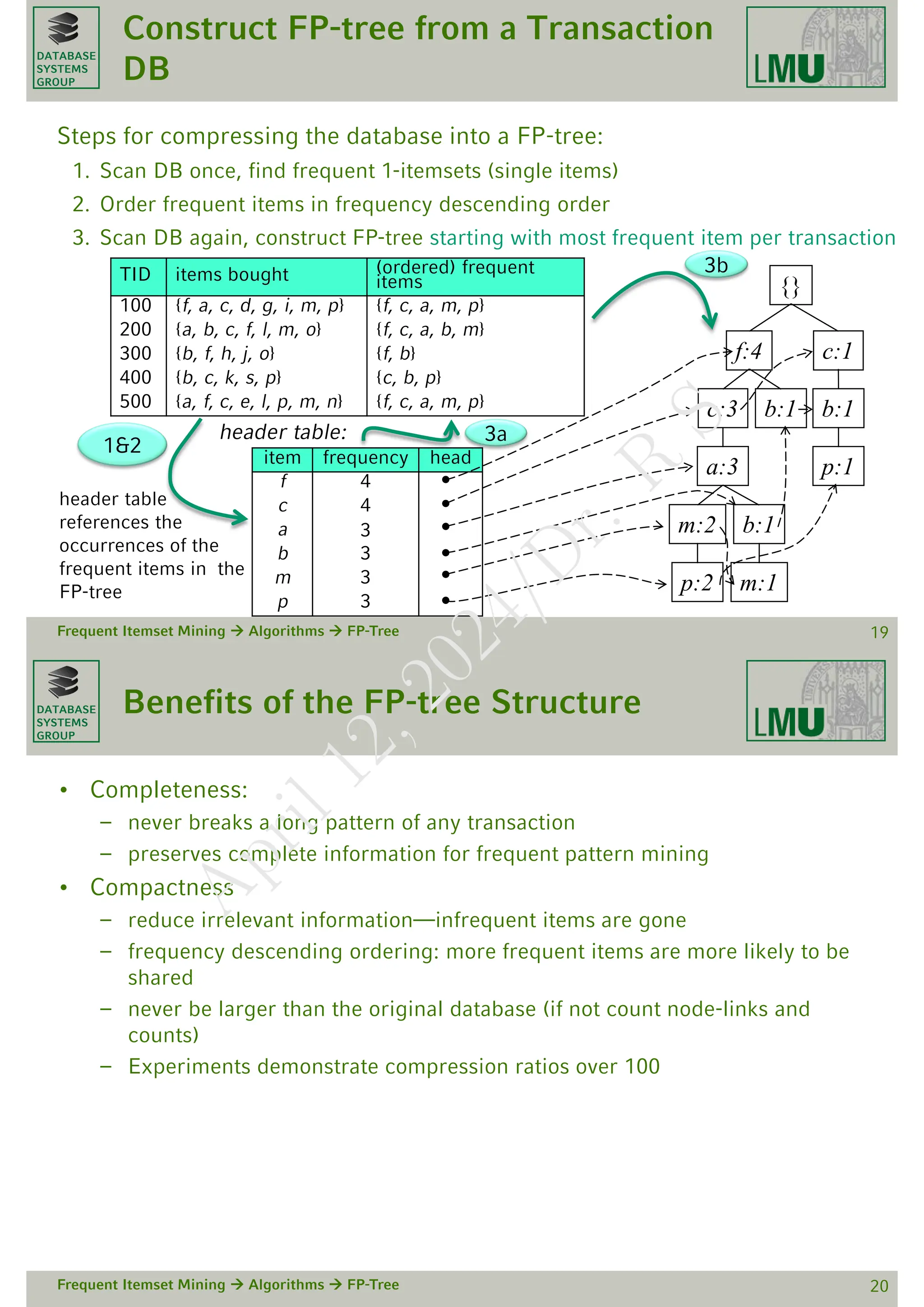 DATABASE
SYSTEMS
GROUP
Construct FP-tree from a Transaction
DB
Steps for compressing the database into a FP-tree:
1. Scan DB once, find frequent 1-itemsets (single items)
2. Order frequent items in frequency descending order
3. Scan DB again, construct FP-tree starting with most frequent item per transaction
Frequent Itemset Mining  Algorithms  FP-Tree 19
item frequency head
f 4
c 4
a 3
b 3
m 3
p 3
{}
f:4 c:1
b:1
p:1
b:1
c:3
a:3
b:1
m:2
p:2 m:1
header table:
TID items bought (ordered) frequent
items
100 {f, a, c, d, g, i, m, p} {f, c, a, m, p}
200 {a, b, c, f, l, m, o} {f, c, a, b, m}
300 {b, f, h, j, o} {f, b}
400 {b, c, k, s, p} {c, b, p}
500 {a, f, c, e, l, p, m, n} {f, c, a, m, p}
1&2
3a
3b
header table
references the
occurrences of the
frequent items in the
FP-tree
DATABASE
SYSTEMS
GROUP
Benefits of the FP-tree Structure
• Completeness:
– never breaks a long pattern of any transaction
– preserves complete information for frequent pattern mining
• Compactness
– reduce irrelevant information—infrequent items are gone
– frequency descending ordering: more frequent items are more likely to be
shared
– never be larger than the original database (if not count node-links and
counts)
– Experiments demonstrate compression ratios over 100
Frequent Itemset Mining  Algorithms  FP-Tree 20
A
p
r
i
l
1
2
,
2
0
2
4
/
D
r
.
R
S
 