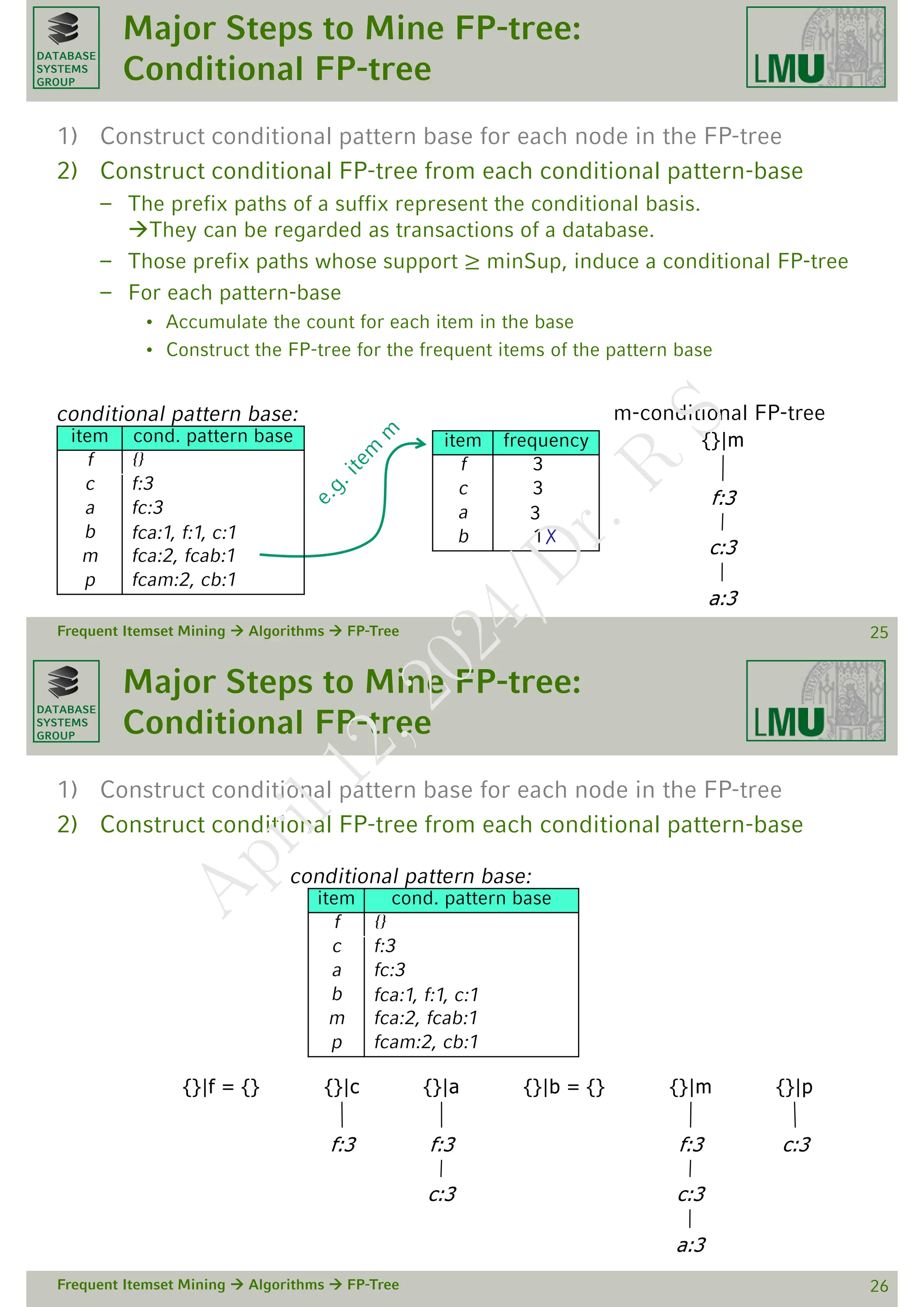 DATABASE
SYSTEMS
GROUP
Major Steps to Mine FP-tree:
Conditional FP-tree
1) Construct conditional pattern base for each node in the FP-tree ✔
2) Construct conditional FP-tree from each conditional pattern-base
– The prefix paths of a suffix represent the conditional basis.
They can be regarded as transactions of a database.
– Those prefix paths whose support ≥ minSup, induce a conditional FP-tree
– For each pattern-base
• Accumulate the count for each item in the base
• Construct the FP-tree for the frequent items of the pattern base
Frequent Itemset Mining  Algorithms  FP-Tree 25
conditional pattern base: m-conditional FP-tree
{}|m
f:3
c:3
a:3
item frequency
f 3 ..
c 3 ..
a 3 ..
b 1✗
item cond. pattern base
f {}
c f:3
a fc:3
b fca:1, f:1, c:1
m fca:2, fcab:1
p fcam:2, cb:1
DATABASE
SYSTEMS
GROUP
Major Steps to Mine FP-tree:
Conditional FP-tree
1) Construct conditional pattern base for each node in the FP-tree ✔
2) Construct conditional FP-tree from each conditional pattern-base
Frequent Itemset Mining  Algorithms  FP-Tree 26
conditional pattern base:
{}|m
f:3
c:3
a:3
item cond. pattern base
f {}
c f:3
a fc:3
b fca:1, f:1, c:1
m fca:2, fcab:1
p fcam:2, cb:1
{}|f = {} {}|c
f:3
{}|a
f:3
c:3
{}|b = {} {}|p
c:3
A
p
r
i
l
1
2
,
2
0
2
4
/
D
r
.
R
S
 