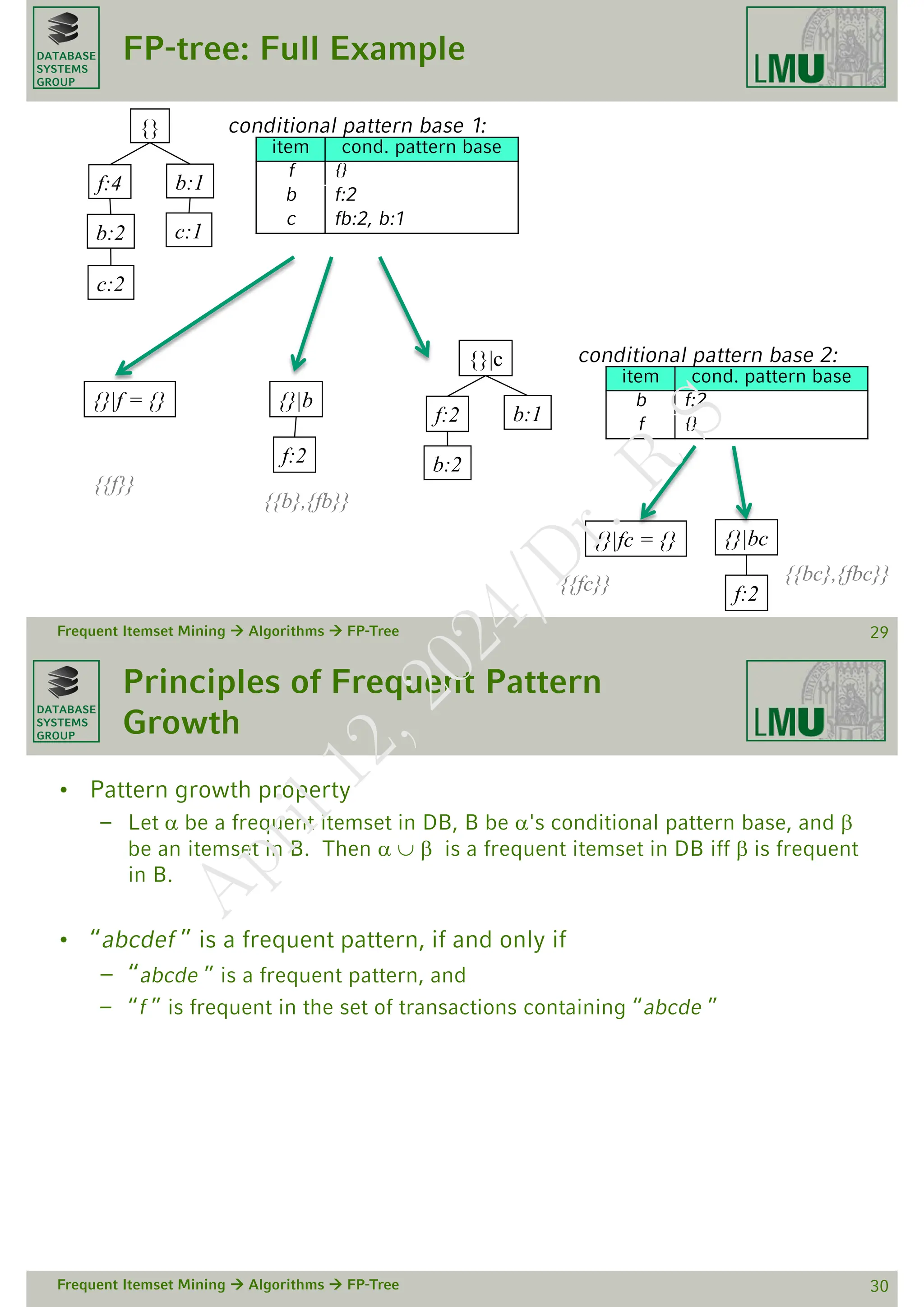 DATABASE
SYSTEMS
GROUP
FP-tree: Full Example
Frequent Itemset Mining  Algorithms  FP-Tree 29
{}
b:1
c:1
f:4
b:2
c:2
item cond. pattern base
f {}
b f:2
c fb:2, b:1
conditional pattern base 1:
{}|f = {} {}|b
f:2
{}|c
b:1
f:2
b:2
item cond. pattern base
b f:2
f {}
conditional pattern base 2:
{}|fc = {} {}|bc
f:2
{{f}}
{{b},{fb}}
{{fc}} {{bc},{fbc}}
DATABASE
SYSTEMS
GROUP
Principles of Frequent Pattern
Growth
• Pattern growth property
– Let  be a frequent itemset in DB, B be 's conditional pattern base, and 
be an itemset in B. Then    is a frequent itemset in DB iff  is frequent
in B.
• “abcdef ” is a frequent pattern, if and only if
– “abcde ” is a frequent pattern, and
– “f ” is frequent in the set of transactions containing “abcde ”
Frequent Itemset Mining  Algorithms  FP-Tree 30
A
p
r
i
l
1
2
,
2
0
2
4
/
D
r
.
R
S
 