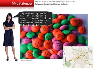 Loughborough University, UK When a number of institutions install and use Kit-Catalogue the possibilities are endless. “ My University doesn’t have the equipment I need.  I wonder if I can search for an electron microscope within 50 miles of LE11.” FLICKR @reedster 