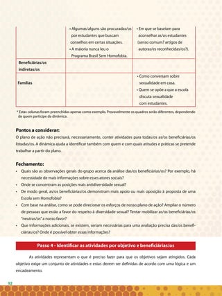 92
* Estas colunas foram preenchidas apenas como exemplo. Provavelmente os quadros serão diferentes, dependendo
de quem participe da dinâmica.
				 • Algumas/alguns são procuradas/os 	 • Em que se baseiam para
				 por estudantes que buscam 		 aconselhar as/os estudantes
				 conselhos em certas situações.		 (senso comum? artigos de
				 • A maioria nunca leu o 			 autoras/es reconhecidas/os?).
				 Programa Brasil Sem Homofobia.	
Beneficiárias/os
indiretas/os		
								 • Como conversam sobre
Famílias								 sexualidade em casa.
									 • Quem se opõe a que a escola
									 discuta sexualidade
									 com estudantes.
Pontos a considerar:
O plano de ação não precisará, necessariamente, conter atividades para todas/os as/os beneficiárias/os
listadas/os. A dinâmica ajuda a identificar também com quem e com quais atitudes e práticas se pretende
trabalhar a partir do plano.
Fechamento:
• 	 Quais são as observações gerais do grupo acerca da análise das/os beneficiárias/os? Por exemplo, há
necessidade de mais informações sobre esses atores sociais?
• 	 Onde se concentram as posições mais antidiversidade sexual?
• 	 De modo geral, as/os beneficiárias/os demonstram mais apoio ou mais oposição à proposta de uma
Escola sem Homofobia?
• 	 Com base na análise, como se pode direcionar os esforços de nosso plano de ação? Ampliar o número
de pessoas que estão a favor do respeito à diversidade sexual? Tentar mobilizar as/os beneficiárias/os
“neutras/os”a nosso favor?
• 	 Que informações adicionais, se existem, seriam necessárias para uma avaliação precisa das/os benefi-
ciárias/os? Onde é possível obter essas informações?
Passo 4 - Identificar as atividades por objetivo e beneficiárias/os
As atividades representam o que é preciso fazer para que os objetivos sejam atingidos. Cada
objetivo exige um conjunto de atividades e estas devem ser definidas de acordo com uma lógica e um
encadeamento.
 