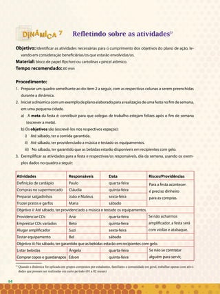 94
Refletindo sobre as atividades31
Objetivo: Identificar as atividades necessárias para o cumprimento dos objetivos do plano de ação, le-
vando em consideração beneficiárias/os que estarão envolvidas/os.
Material: bloco de papel flipchart ou cartolinas • pincel atômico.
Tempo recomendado: 60 min
Procedimento:
1. 	Preparar um quadro semelhante ao do item 2 a seguir, com as respectivas colunas a serem preenchidas
durante a dinâmica.
2. 	Iniciar a dinâmica com um exemplo de plano elaborado para a realização de uma festa no fim de semana,
em uma pequena cidade.
a) A meta da festa é: contribuir para que colegas de trabalho estejam felizes após o fim de semana
(escrever a meta).
b) Os objetivos são (escrevê-los nos respectivos espaços):
Até sábado, ter a comida garantida.i)	
Até sábado, ter providenciado a música e testado os equipamentos.ii)	
No sábado, ter garantido que as bebidas estarão disponíveis em recipientes com gelo.iii)	
3. 	Exemplificar as atividades para a festa e respectivas/os responsáveis, dia da semana, usando os exem-
plos dados no quadro a seguir:
Atividades			 Responsáveis		 Data			 Riscos/Providências
Definição de cardápio 	 Paulo			 quarta-feira	
Compras no supermercado	 Cláudia			 quinta-feira	
Preparar salgadinhos		 João e Mateus		 sexta-feira	
Trazer pratos e garfos		 Maria			 sábado	
Objetivo ii: Até sábado, ter providenciado a música e testado os equipamentos.
Providenciar CDs 		 Ana			 quarta-feira	
Emprestar CDs variados	 Beto			 quinta-feira	
Alugar amplificador 	 Suzi			 sexta-feira	
Testar equipamento		 Bel			 sábado	
Objetivo iii: No sábado, ter garantido que as bebidas estarão em recipientes com gelo.
Listar bebidas			 Ângela			 quarta-feira
Comprar copos e guardanapos Edson			 quinta-feira	
Para a festa acontecer
é preciso dinheiro
para as compras.
Se não acharmos
amplificador, a festa será
com violão e atabaque.
77
31
	Quando a dinâmica for aplicada em grupos compostos por estudantes, familiares e comunidade em geral, trabalhar apenas com ativi-
dades que possam ser realizadas em curto período (01 a 02 meses)
Se não se contratar
alguém para servir,
94
 