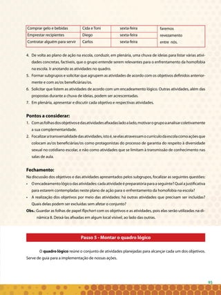 95
faremos
revezamento
entre nós.
Comprar gelo e bebidas	 Cida e Toni		 sexta-feira	
Emprestar recipientes		 Diego			 sexta-feira	
Contratar alguém para servir	 Carlos			 sexta-feira
4. 	De volta ao plano de ação na escola, conduzir, em plenária, uma chuva de ideias para listar várias ativi-
dades concretas, factíveis, que o grupo entende serem relevantes para o enfrentamento da homofobia
na escola. Ir anotando as atividades no quadro.
5. 	Formar subgrupos e solicitar que agrupem as atividades de acordo com os objetivos definidos anterior-
mente e com as/os beneficiárias/os.
6. 	Solicitar que listem as atividades de acordo com um encadeamento lógico. Outras atividades, além das
propostas durante a chuva de ideias, podem ser acrescentadas.
7. 	Em plenária, apresentar e discutir cada objetivo e respectivas atividades.
Pontos a considerar:
1. 	Comasfolhasdosobjetivosedasatividadesafixadasladoalado,motivarogrupoaanalisarcoletivamente
a sua complementaridade.
2. 	Focalizaratransversalidadedasatividades,istoé,seelasatravessamocurrículodaescolacomoaçõesque
colocam as/os beneficiárias/os como protagonistas do processo de garantia do respeito à diversidade
sexual no cotidiano escolar, e não como atividades que se limitam à transmissão de conhecimento nas
salas de aula.
Fechamento:
Na discussão dos objetivos e das atividades apresentados pelos subgrupos, focalizar as seguintes questões:
• 	 Oencadeamentológicodasatividades:cadaatividadeépreparatóriaparaaseguinte?Qualajustificativa
para estarem contempladas neste plano de ação para o enfrentamento da homofobia na escola?
• 	 A realização dos objetivos por meio das atividades: há outras atividades que precisam ser incluídas?
Quais delas podem ser excluídas sem afetar o conjunto?
Obs.: Guardar as folhas de papel flipchart com os objetivos e as atividades, pois elas serão utilizadas na di-
nâmica 8. Deixá-las afixadas em algum local visível, ao lado das outras.
Passo 5 - Montar o quadro lógico
O quadro lógico reúne o conjunto de atividades planejadas para alcançar cada um dos objetivos.
Serve de guia para a implementação de nossas ações.
 