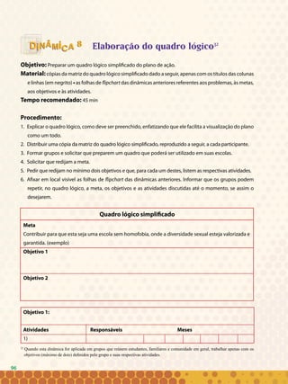 96
Elaboração do quadro lógico32
Objetivo: Preparar um quadro lógico simplificado do plano de ação.
Material:cópias da matriz do quadro lógico simplificado dado a seguir, apenas com os títulos das colunas
e linhas (em negrito) • as folhas de flipchart das dinâmicas anteriores referentes aos problemas, às metas,
aos objetivos e às atividades.
Tempo recomendado: 45 min
Procedimento:
Explicar o quadro lógico, como deve ser preenchido, enfatizando que ele facilita a visualização do plano1.	
como um todo.
Distribuir uma cópia da matriz do quadro lógico simplificado, reproduzido a seguir, a cada participante.2.	
Formar grupos e solicitar que preparem um quadro que poderá ser utilizado em suas escolas.3.	
Solicitar que redijam a meta.4.	
Pedir que redijam no mínimo dois objetivos e que, para cada um destes, listem as respectivas atividades.5.	
Afixar em local visível as folhas de6.	 flipchart das dinâmicas anteriores. Informar que os grupos podem
repetir, no quadro lógico, a meta, os objetivos e as atividades discutidas até o momento, se assim o
desejarem.
Quadro lógico simplificado
Meta
Contribuir para que esta seja uma escola sem homofobia, onde a diversidade sexual esteja valorizada e
garantida. (exemplo)
Objetivo 1
Objetivo 2
Objetivo 1:
Atividades			 Responsáveis				 Meses
1)							
88
32
Quando esta dinâmica for aplicada em grupos que reúnem estudantes, familiares e comunidade em geral, trabalhar apenas com os
objetivos (máximo de dois) definidos pelo grupo e suas respectivas atividades.
96
 