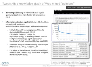 17/03/20 20Stefan Dietze
P. Fafalios, V. Iosifidis, E. Ntoutsi, and S. Dietze, TweetsKB: A Public
and Large-Scale RDF Corpus of Annotated Tweets, ESWC'18.
TweetsKB: a knowledge graph of Web mined “opinions”
https://data.gesis.org/tweetskb/
 Harvesting & archiving of 9 Bn tweets over 6 years
(permanent collection from Twitter 1% sample since
2013)
 Information extraction pipeline to build a KG of entities,
interactions & sentiments
(distributed batch processing via Hadoop Map/Reduce)
o Entity linking with knowledge graph/DBpedia
(Yahoo‘s FEL [Blanco et al. 2015])
(“president”/“potus”/”trump” =>
dbp:DonaldTrump), to disambiguate text and use
background knowledge (eg US politicians?
Republicans?), high precision (.85), low recall (.39)
o Sentiment analysis/annotation using SentiStrength
[Thelwall et al., 2017], F1 approx. .80
o Extraction of metadata and lifting into established
schemas (SIOC, schema.org), publication using W3C
standards (RDF/SPARQL)
 