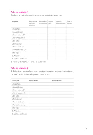Ficha de avaliação 1
Avalie as actividades relativamente aos seguintes aspectos:
Actividade Adequação a
objectivos
propostos
Adequação a
destinatários
Metodo-
logia
Materiais
disponibilizados
Duração
prevista
1. Ar de Rock
2. Aqua Mimicom
3. Quem faz o quê?
4. Adivinha quem é?
5. Dia a dia
6. Profissional
7. Trabalho e lazer
8. Toma a tua posição
9. Faz o quê?
10. Anúncio
11. Visitas a profissões
1 - Fraca / 2 - Suficiente / 4 - Forte / 5 - Muito Forte
Ficha de avaliação 2
1- Saliente os pontos fortes e os pontos fracos das actividades tendo em
conta os objectivos a atingir com as mesmas.
Actividade Pontos Fortes Pontos Fracos
1. Ar de Rock
2. Aqua Mimicom
3. Quem faz o quê?
4. Adivinha quem é?
5. Dia a dia
6. Profissional
7. Trabalho e lazer
8. Toma a tua posição
9. Faz o quê?
10. Anúncio
11. Visitas a profissões
49
 