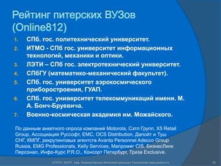Рейтинг питерских ВУЗов (Online812)18СПГПУ, ФУИТ, каф. Компьютерные Интеллектуальные Технологии www.avalon.ruСПб. гос. политехнический университет.ИТМО - СПб гос. университет информационных технологий, механики и оптики.ЛЭТИ – СПб гос. электротехнический университет.СПбГУ (математико-механический факультет).СПб. гос. университет аэрокосмического приборостроения, ГУАП.СПб. гос. университет телекоммуникаций имени. М. А. Бонч-Бруевича.Военно-космическая академия им. Можайского.По данным анкетного опроса компаний Motorola, Сэтл Групп, X5 RetailGroup, Ассоциация Руссофт, EMC, OCS Distribution, Делойт и Туш СНГ, КМПГ, рекрутинговых агентств AvantaPersonnelAdeccoGroupRussia, EMG Professionals, KellyServices, Manpower CIS, БизнесЛинк Персонал, Инфо-Курс P.R.O., Консорт Петербург, ТризаExclusive.