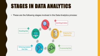STAGES IN DATA ANALYTICS
• These are the following stages involved in the Data Analytics process:
 