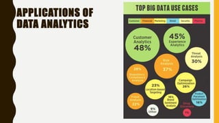 APPLICATIONS OF
DATA ANALYTICS
 