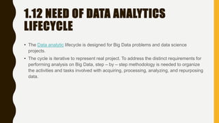 1.12 NEED OF DATA ANALYTICS
LIFECYCLE
• The Data analytic lifecycle is designed for Big Data problems and data science
projects.
• The cycle is iterative to represent real project. To address the distinct requirements for
performing analysis on Big Data, step – by – step methodology is needed to organize
the activities and tasks involved with acquiring, processing, analyzing, and repurposing
data.
 